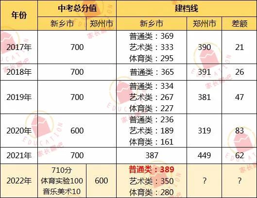 郑州中报附中高考实验班